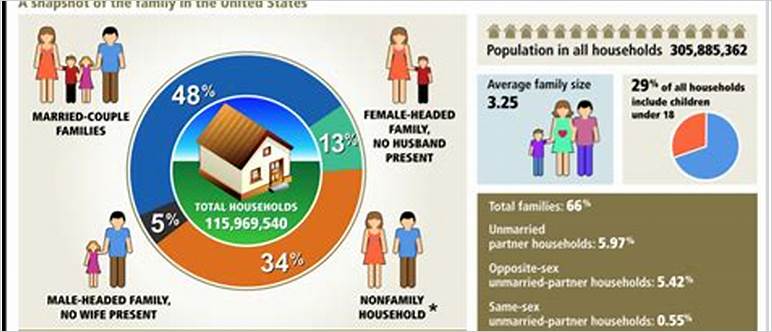 Average catholic family size